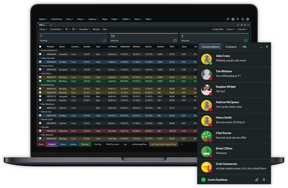 cmdtyView: Best-in-Class Workflows