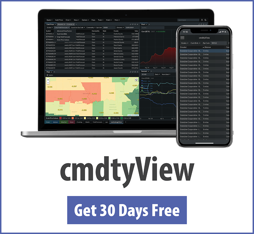 cmdtyView - Start Free Trial